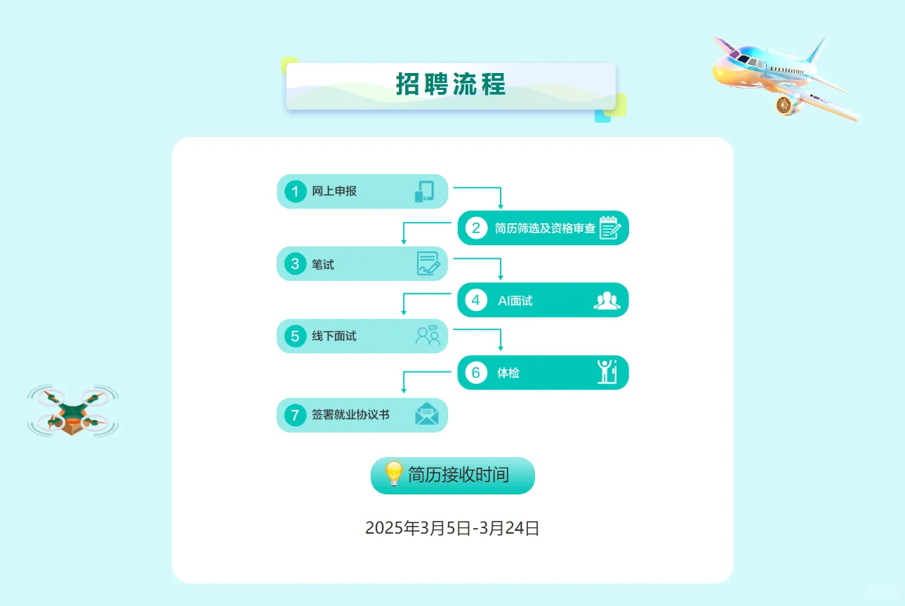 九险二金❤️2025年河北邮政春季招聘公告