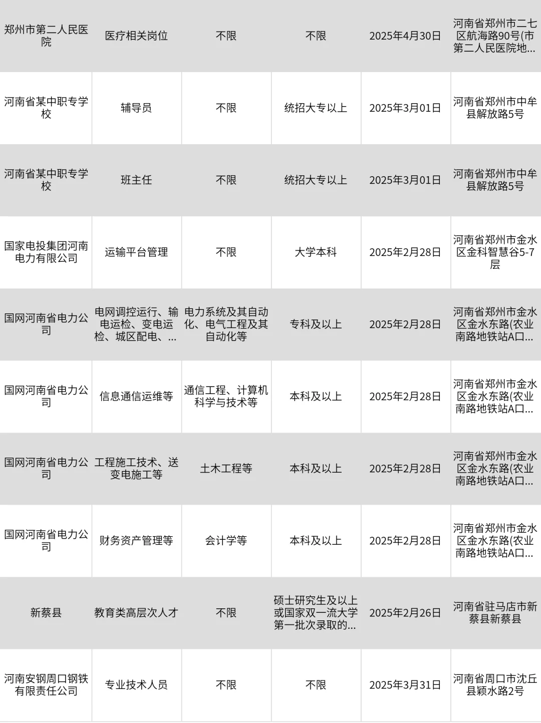 2月20|新乡央国企信息差！！