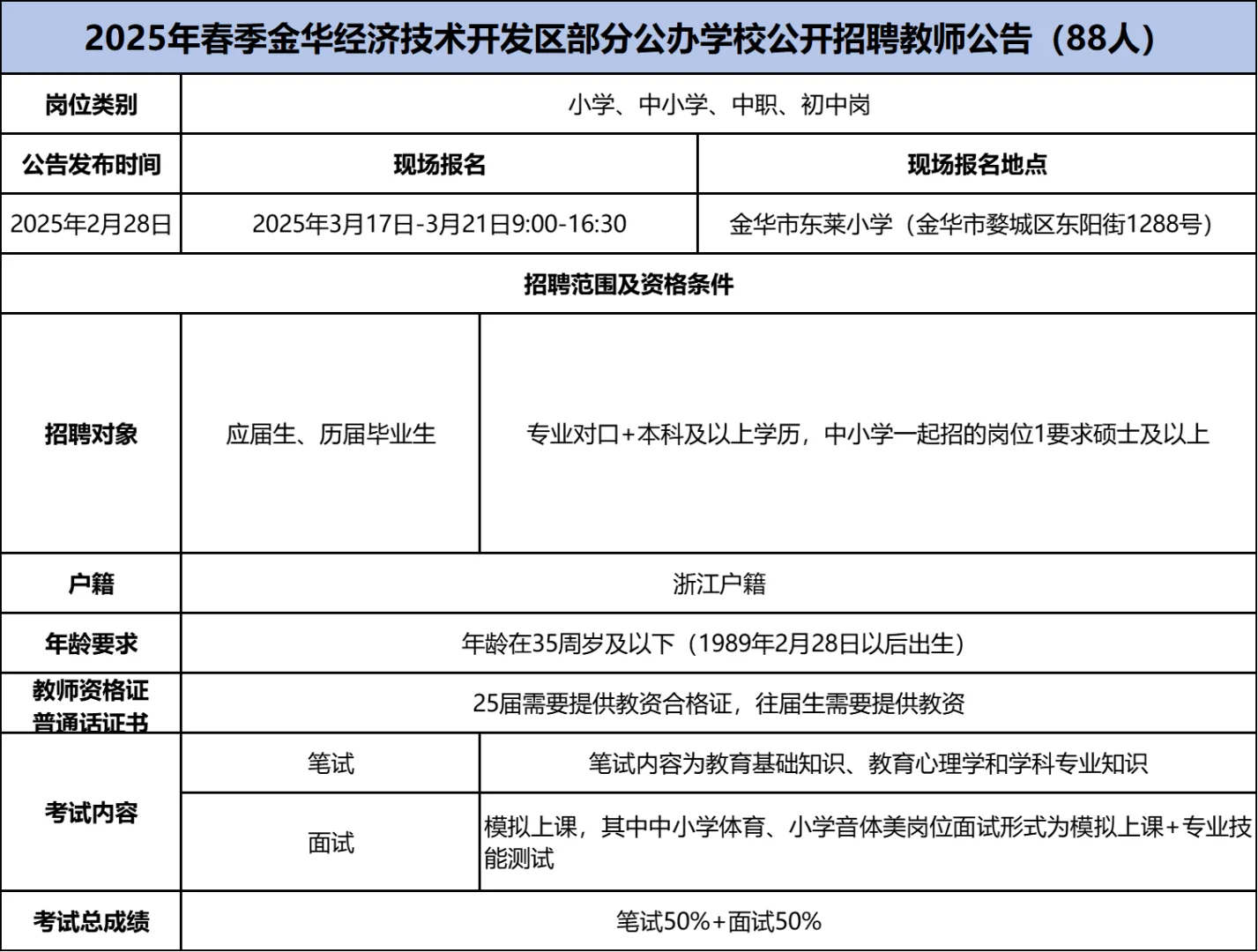 💡速看！浙江省近期公告细则汇总来啦！
