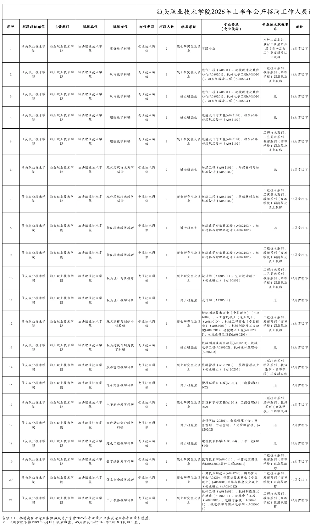 广东公办专科招聘28人，硕士起报！