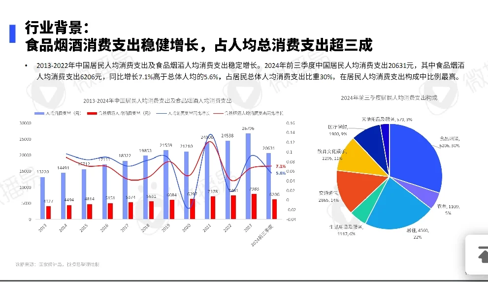 2024白酒行业营销趋势报告