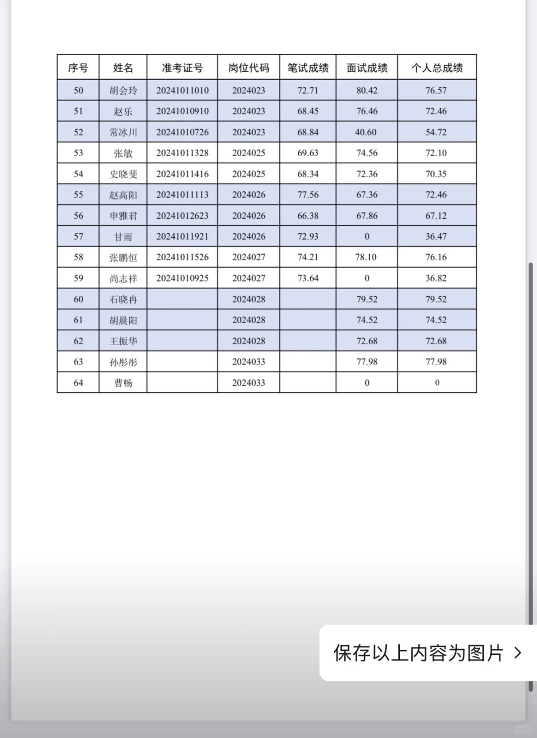 濮阳县人才引进总成绩已公布