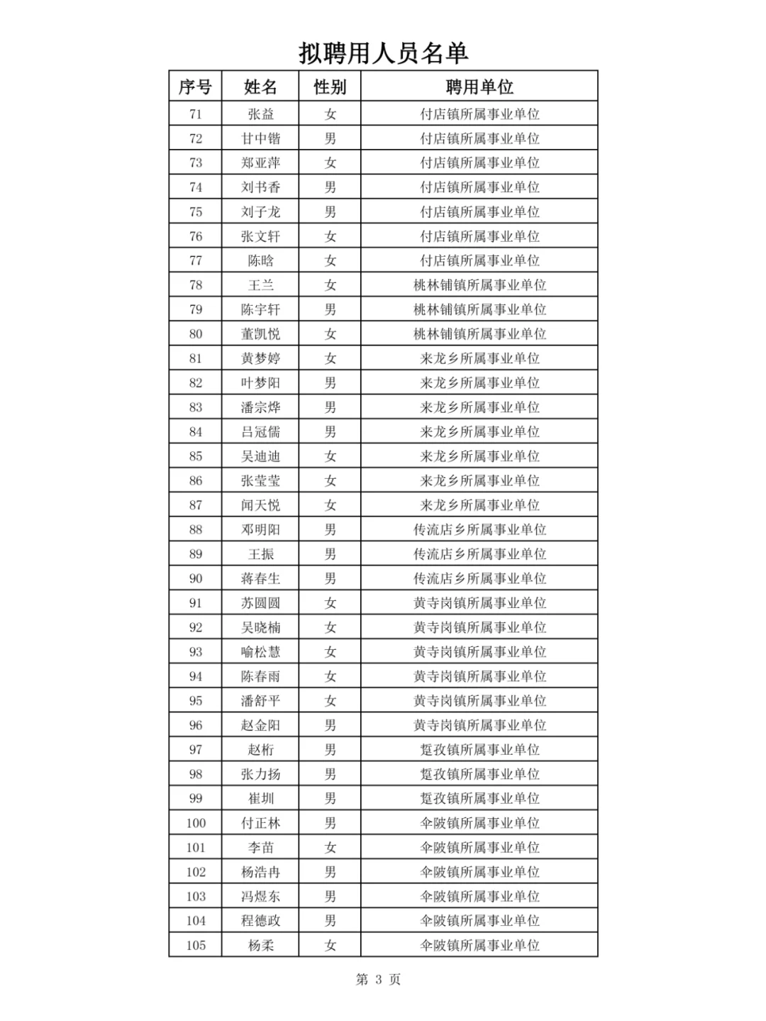 潢川县2024年事业单位招聘拟聘用人员公示