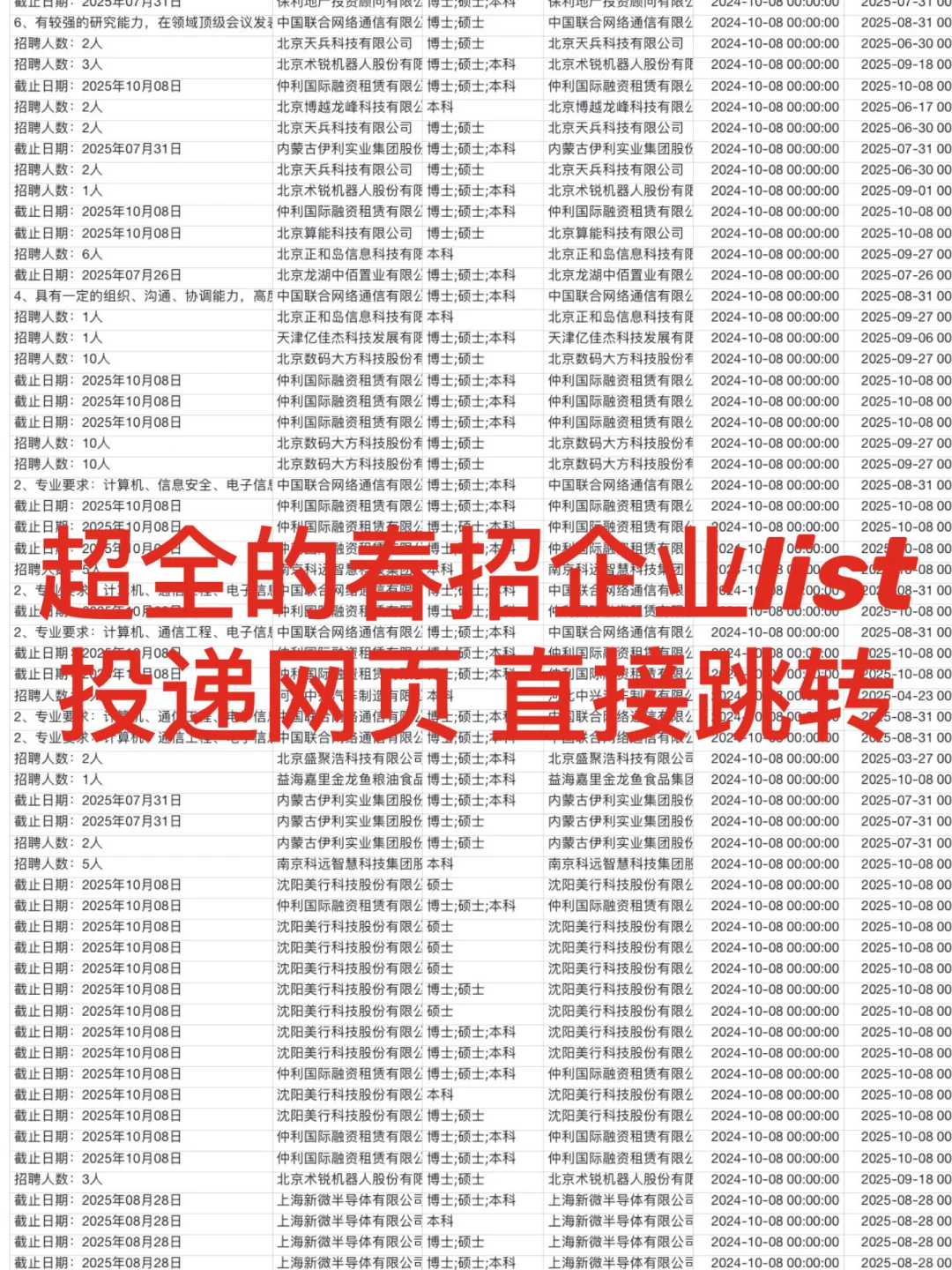 25应届生最值得去的央国企——黑吉辽篇