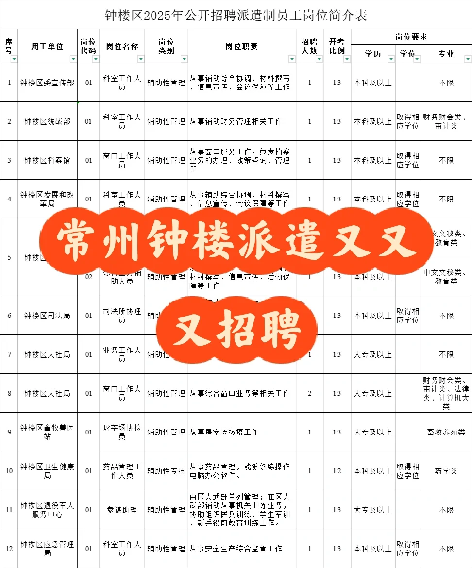 钟楼派遣员又又又招聘28人（🈶题）