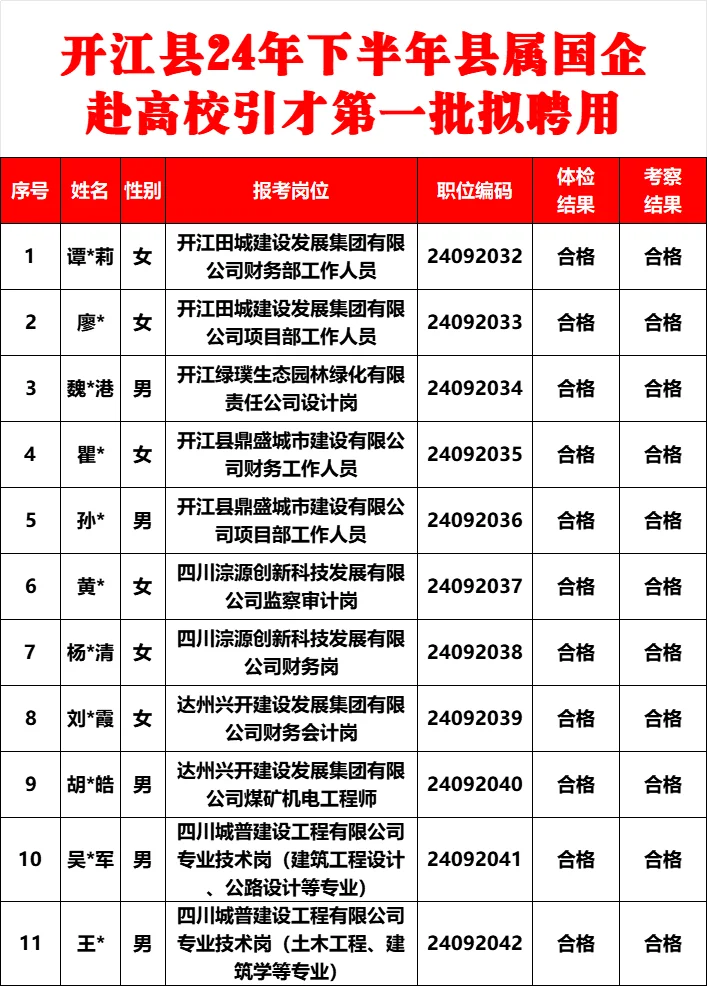 恭喜恭喜！24下开江县属国企拟聘