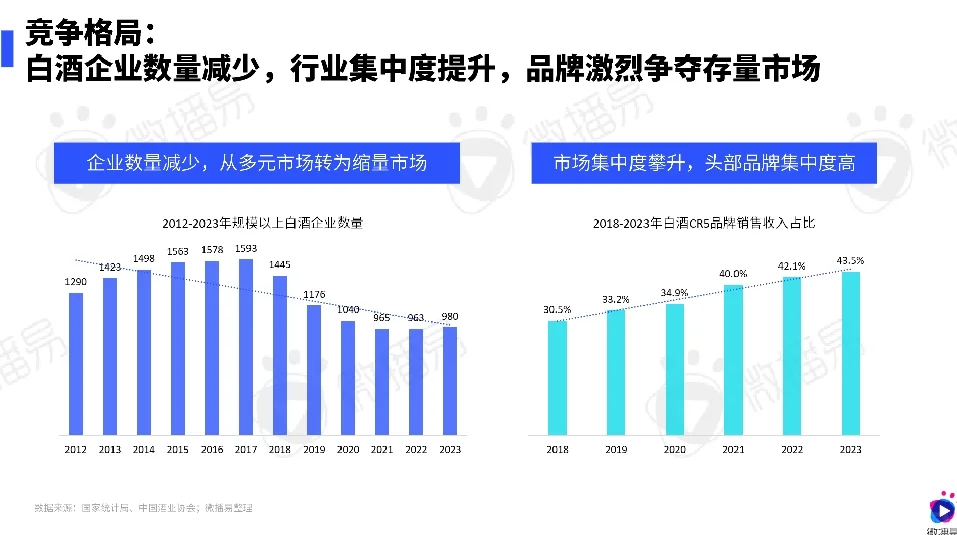 2024白酒行业营销趋势报告