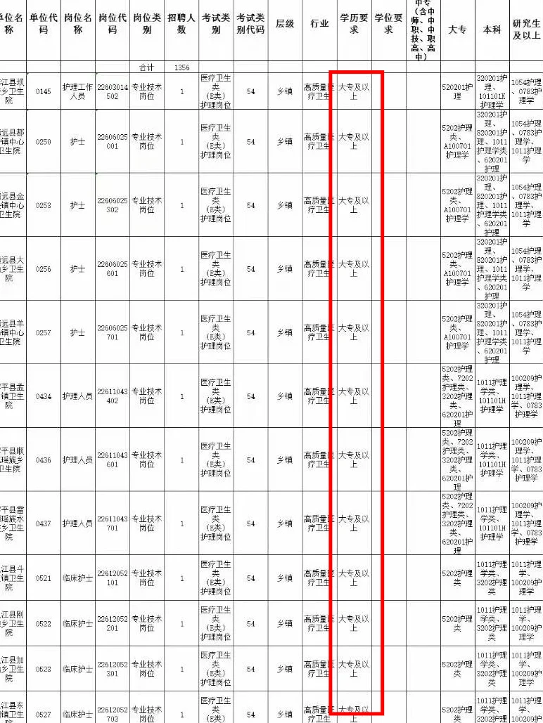 拜托拜托🙏让大专护士一定刷到这篇啊啊啊