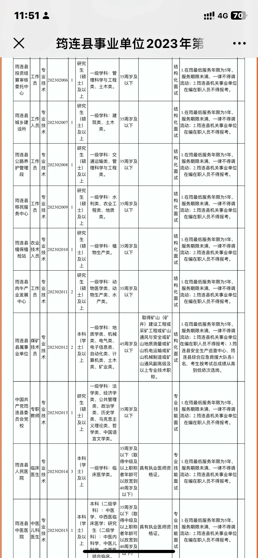 11个岗位不限专业哦
