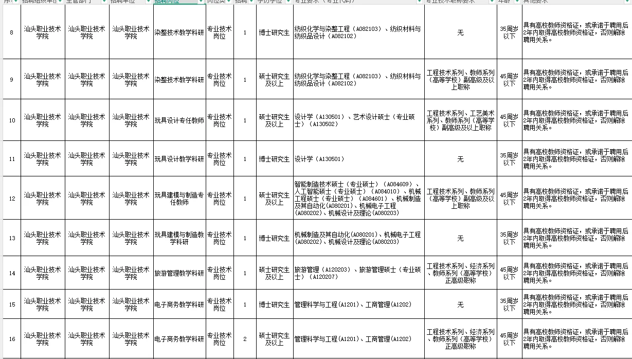 汕头职业技术学院2025年上半年公开招聘