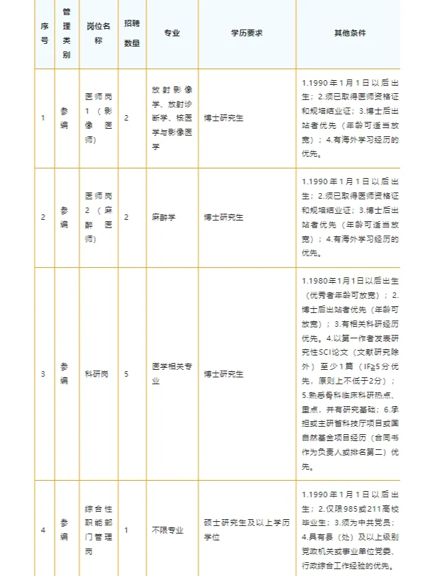 2025年四川省骨科医院招聘公告