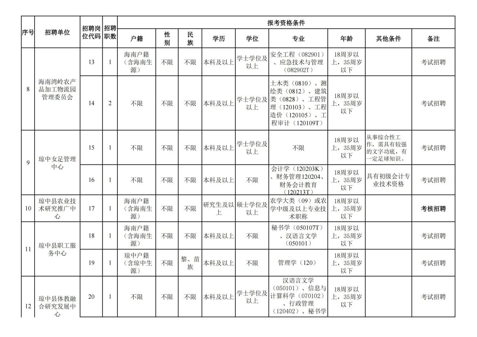 琼中县！招54人！