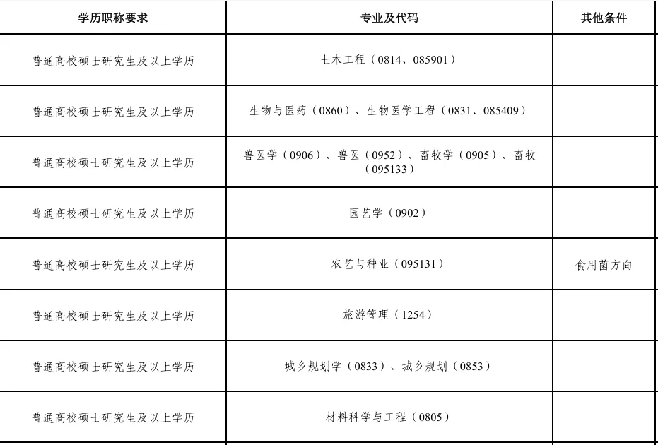 甘肃省🔥最新人才引进 仅面试⚠️
