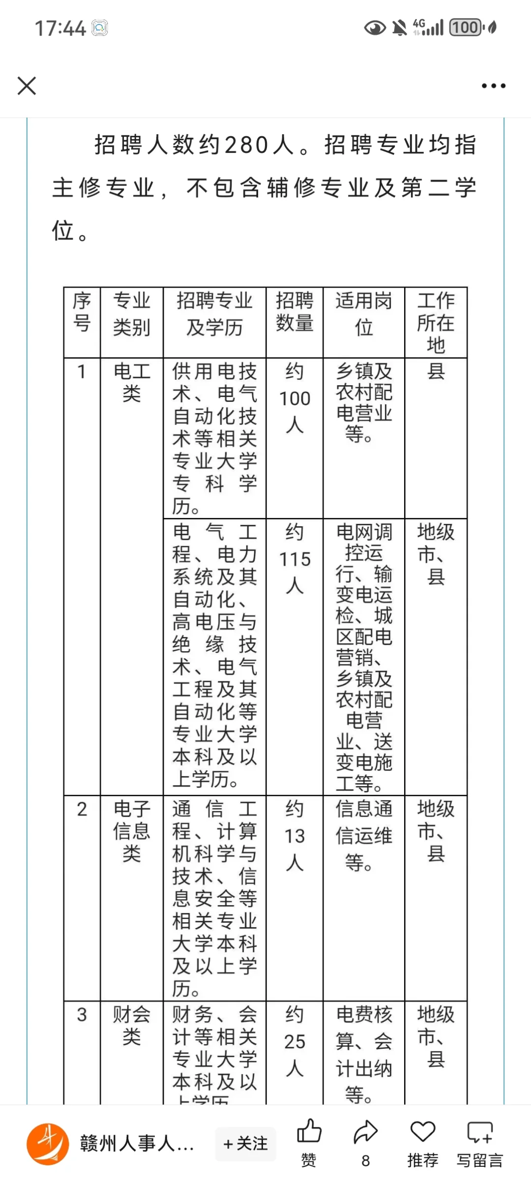 国网江西省电力有限公司2025年高校毕业生