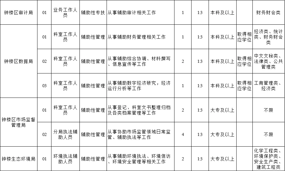 钟楼派遣员又又又招聘28人（🈶题）