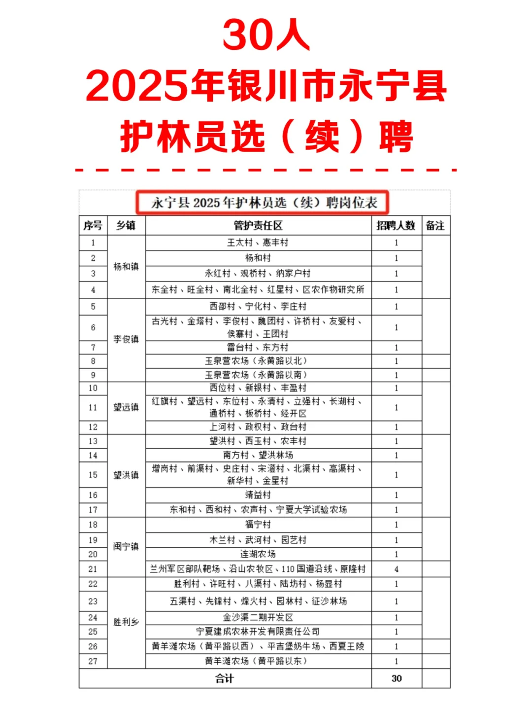30人！25年永宁县护林员选（续）聘