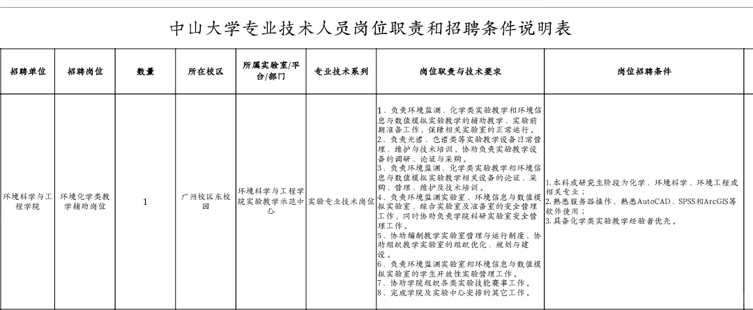 中山大学某学院招聘1人，硕士起报！