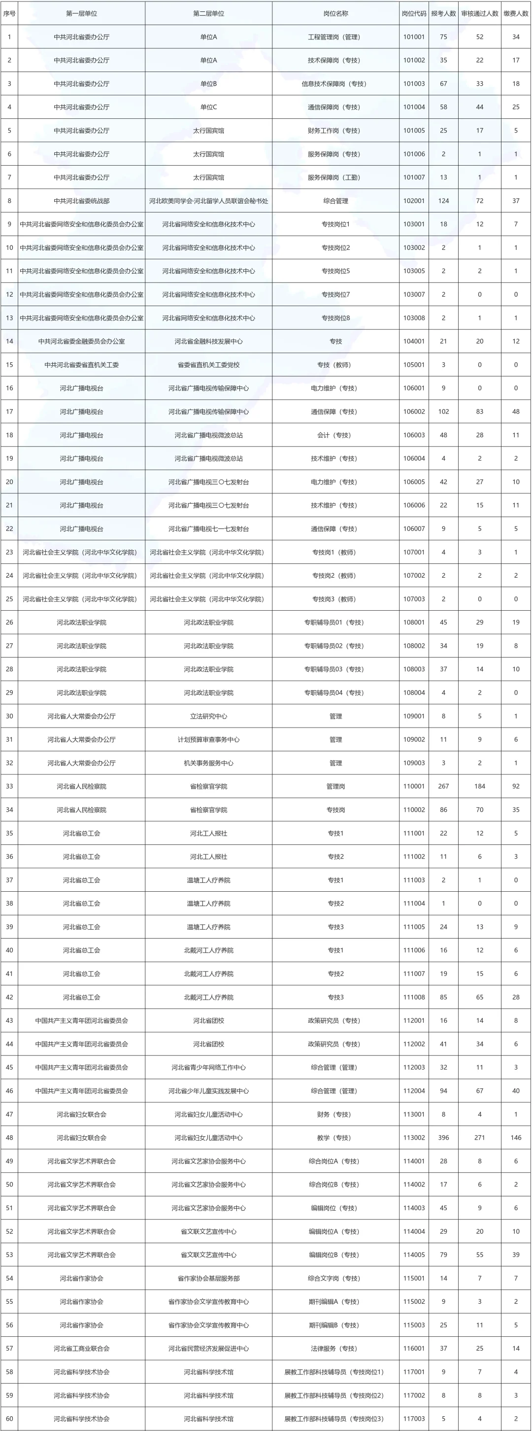 投就有！多所高校岗位无人报名！