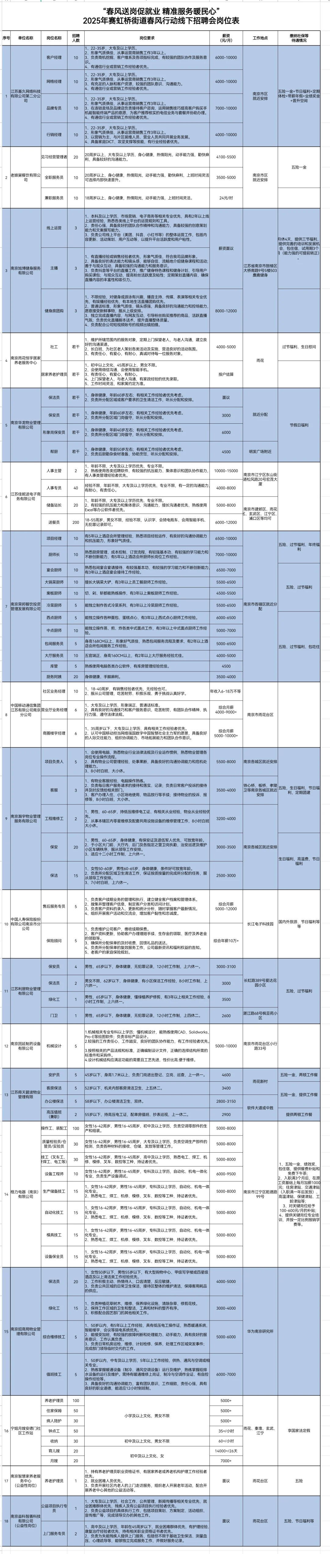 南京招聘会📣📣📣