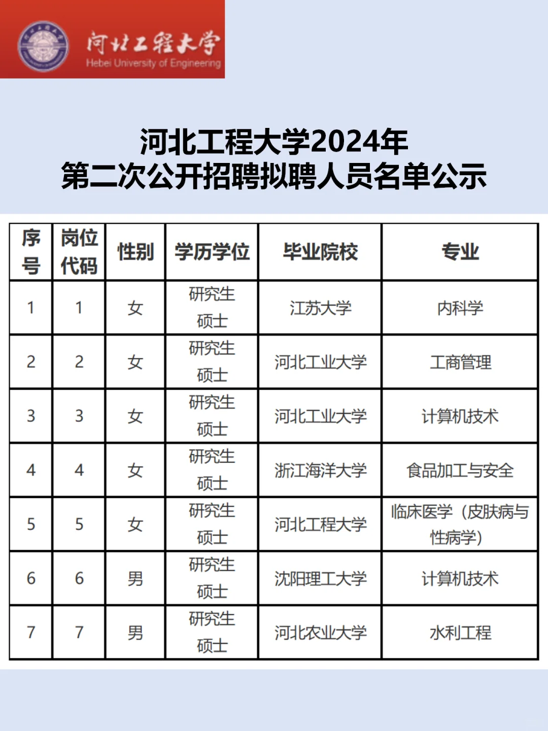 河北工程大学24年第二次招聘拟聘人员公示