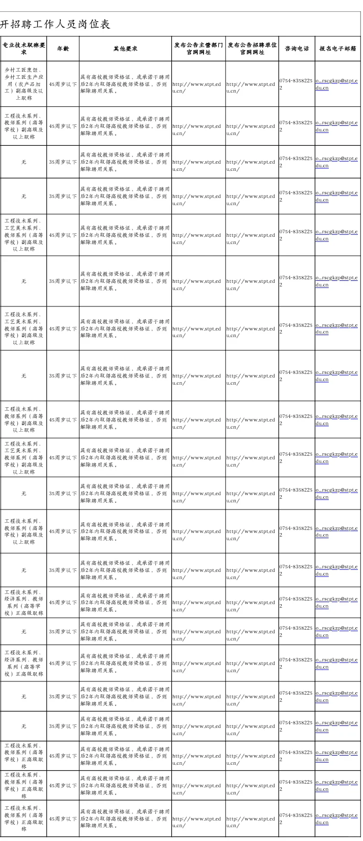 广东公办专科招聘28人，硕士起报！