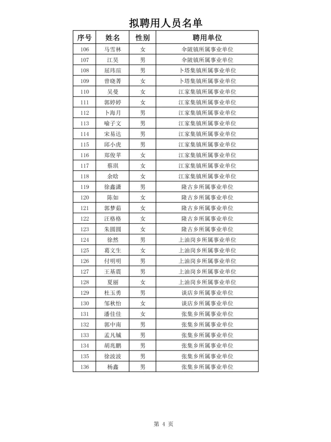 潢川县2024年事业单位招聘拟聘用人员公示