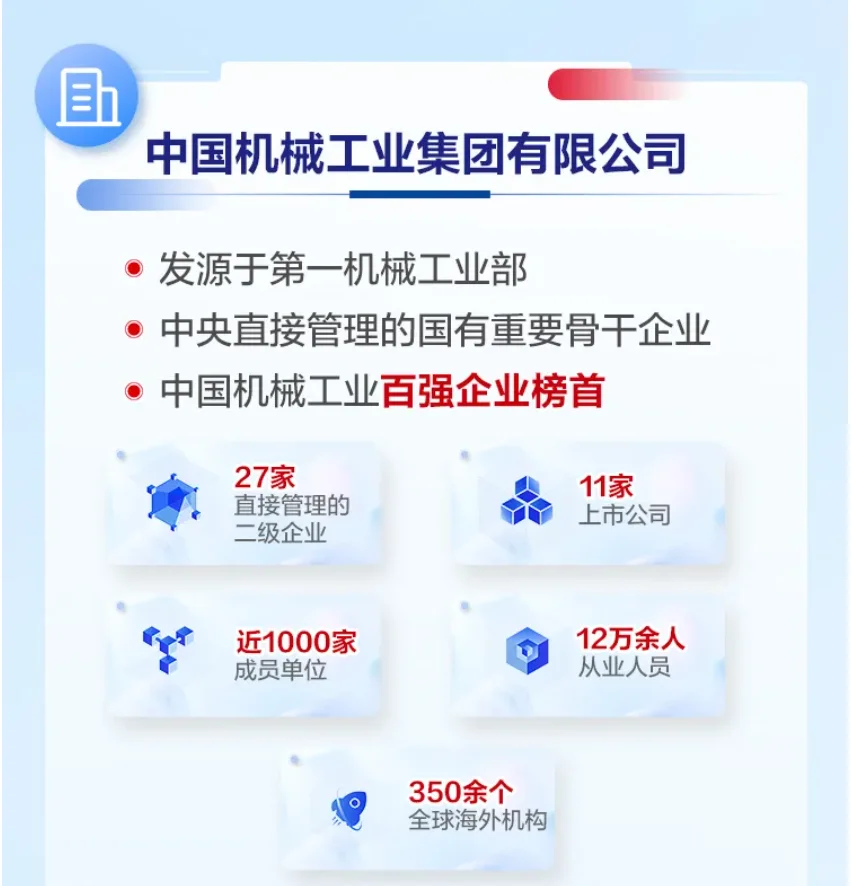 国机集团25校招春招校园招 聘应届生25届