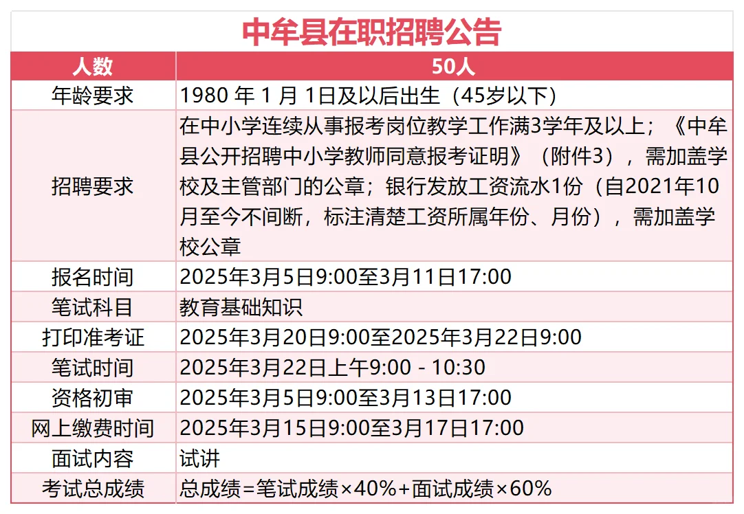 中牟县在职转编公告