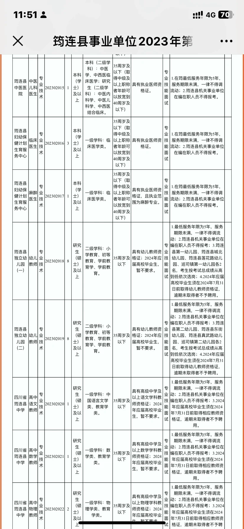 11个岗位不限专业哦