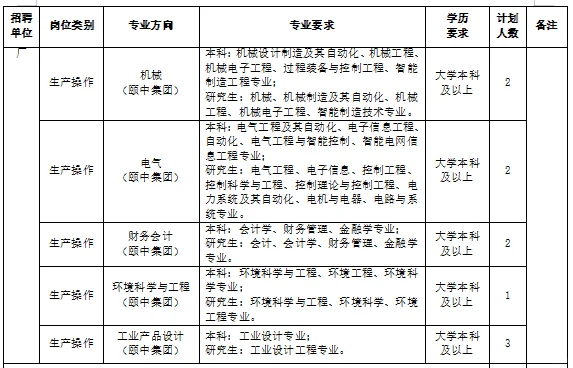 国企招录57人！烟草公司青岛分公司