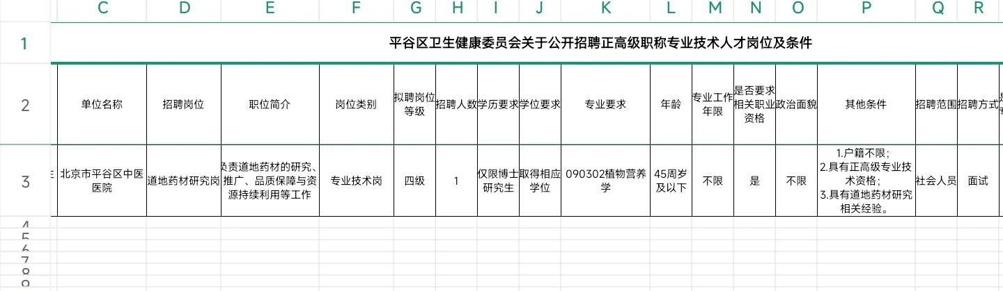 提醒一下北京市平谷区中医医院招聘1人