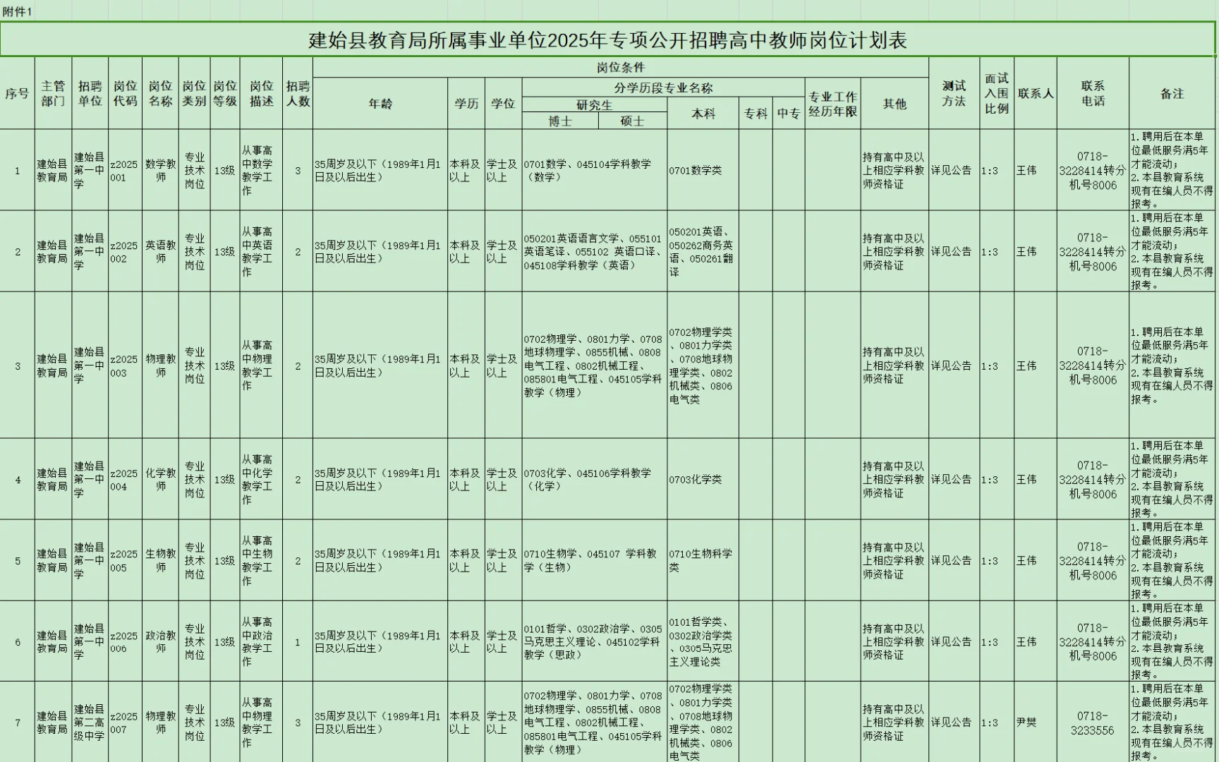 有编制，建始县高中教师招聘！35岁内本科！