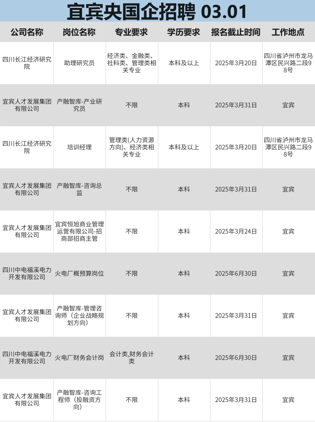 3月1|宜宾突然开放很多不用笔试的央国企