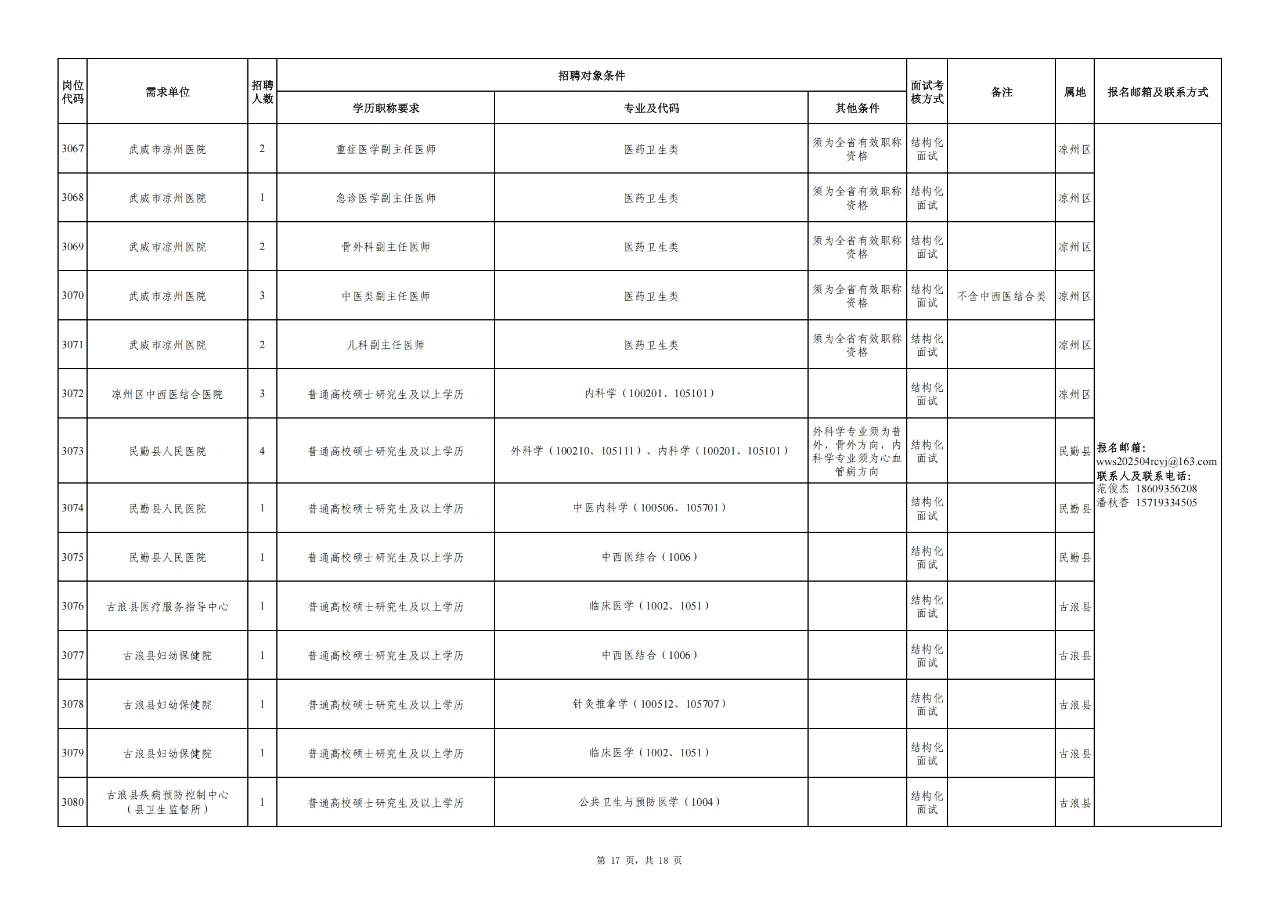 武威市事业单位人才引进296人公告