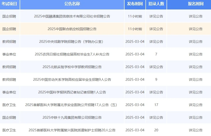 海淀、西城、平谷卫健委招720人