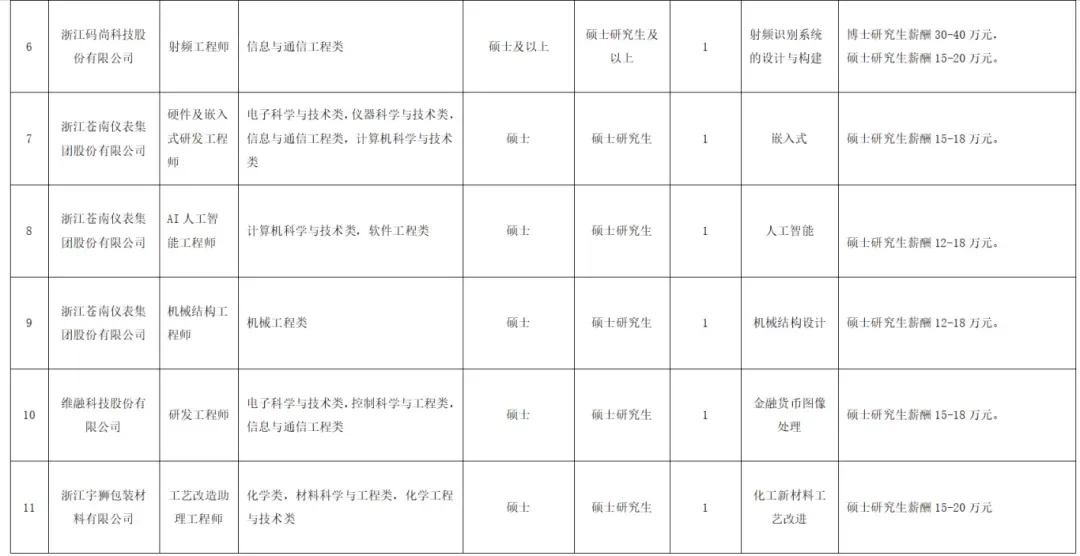 12名｜苍南“政聘企用”引进高层次人才