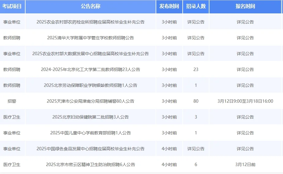海淀、西城、平谷卫健委招720人