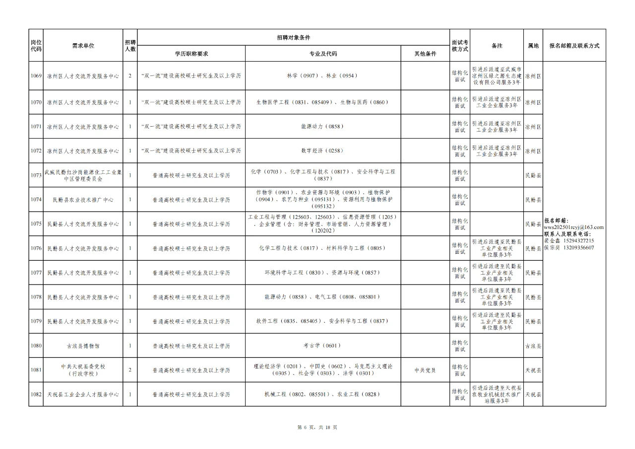 武威市事业单位人才引进296人公告