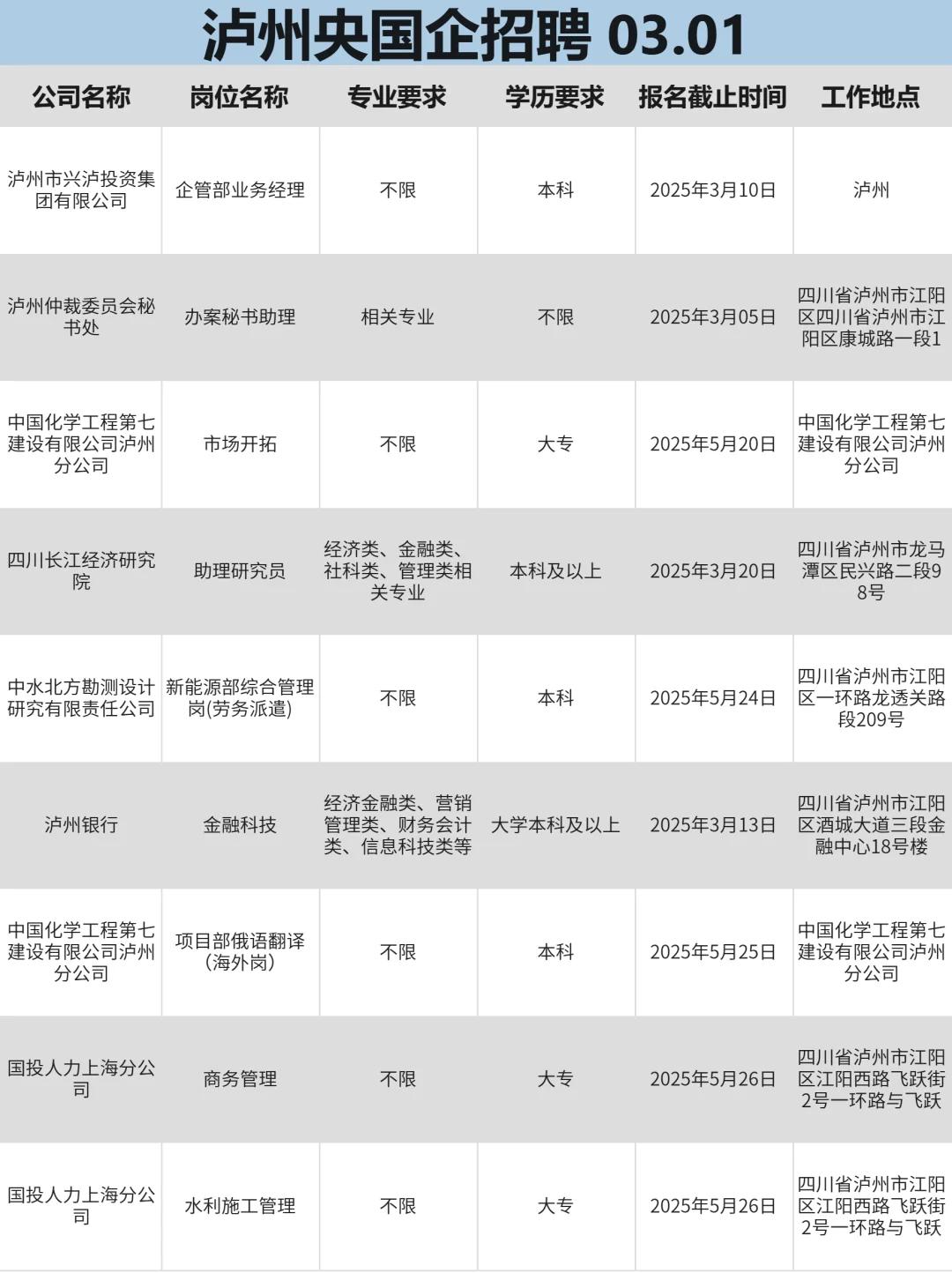 3月1|泸州突然开放很多不用笔试的央国企