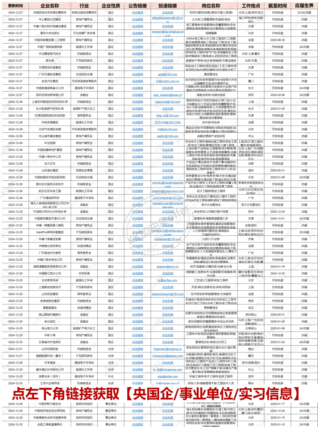 25届春招汇总之央国企篇