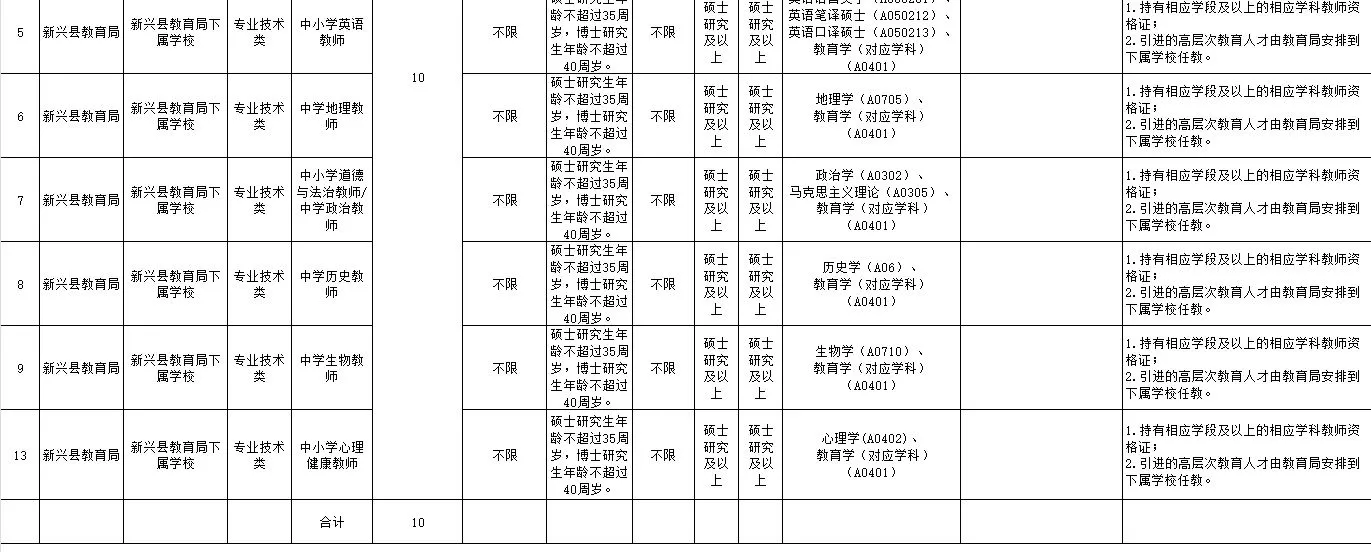 “粤聚英才·粤见未来”广东云浮新兴招聘