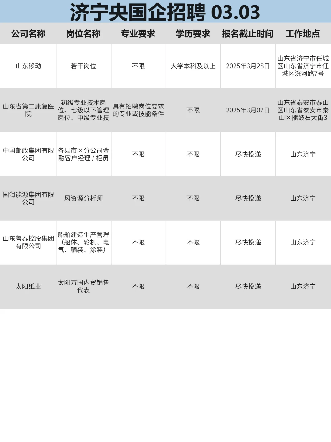 济宁找工作，真心建议冲一波央国企！