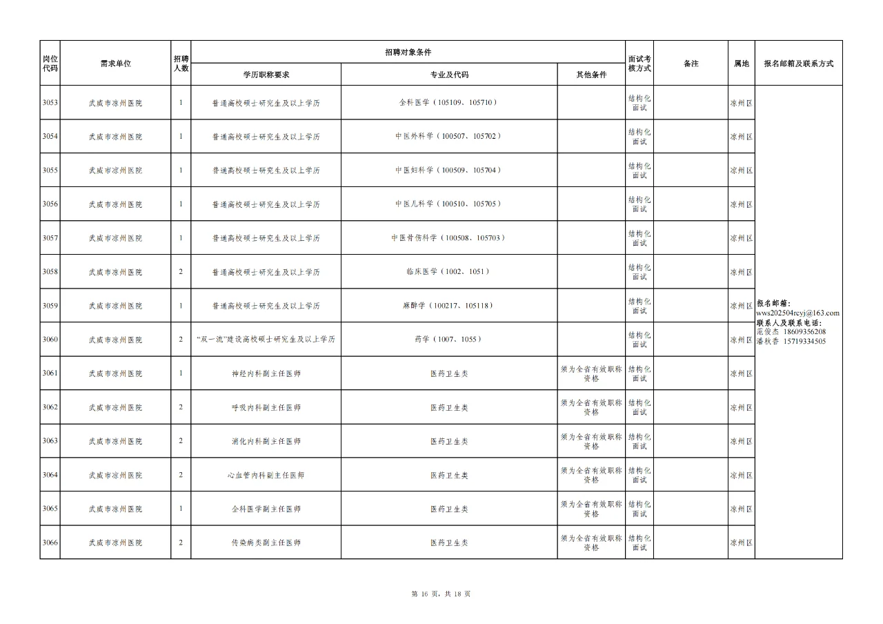 武威市事业单位人才引进296人公告