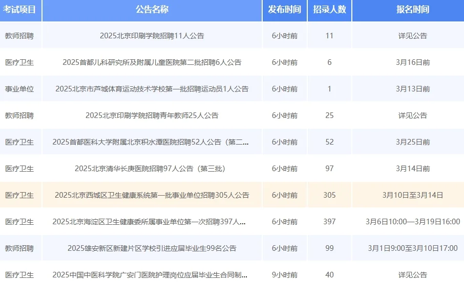 海淀、西城、平谷卫健委招720人