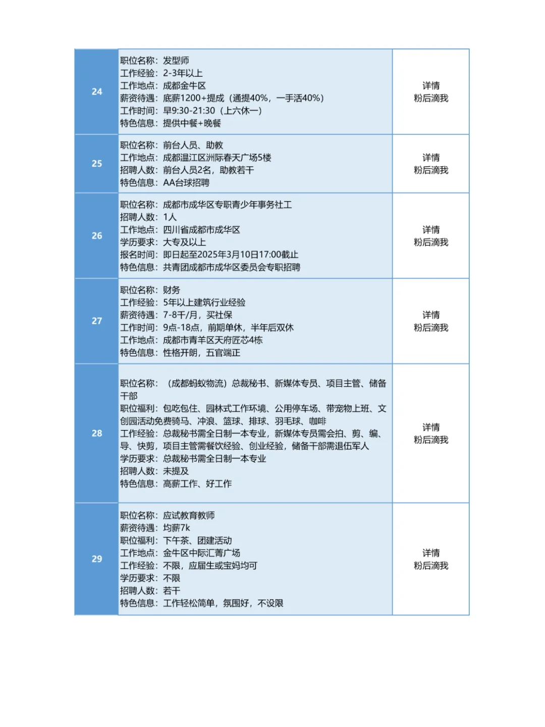 3月5日成都招聘职位信息汇总，找工作要警惕