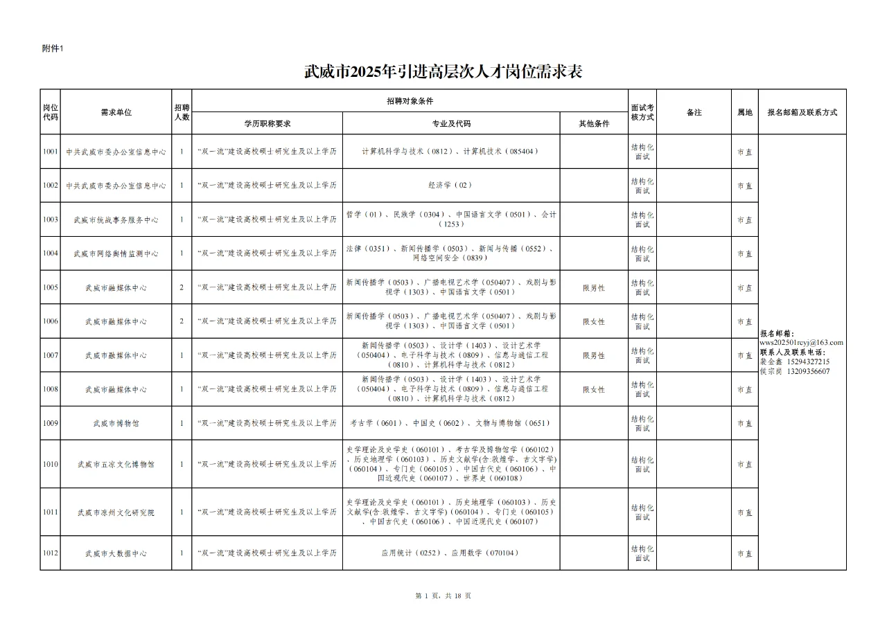 武威市事业单位人才引进296人公告