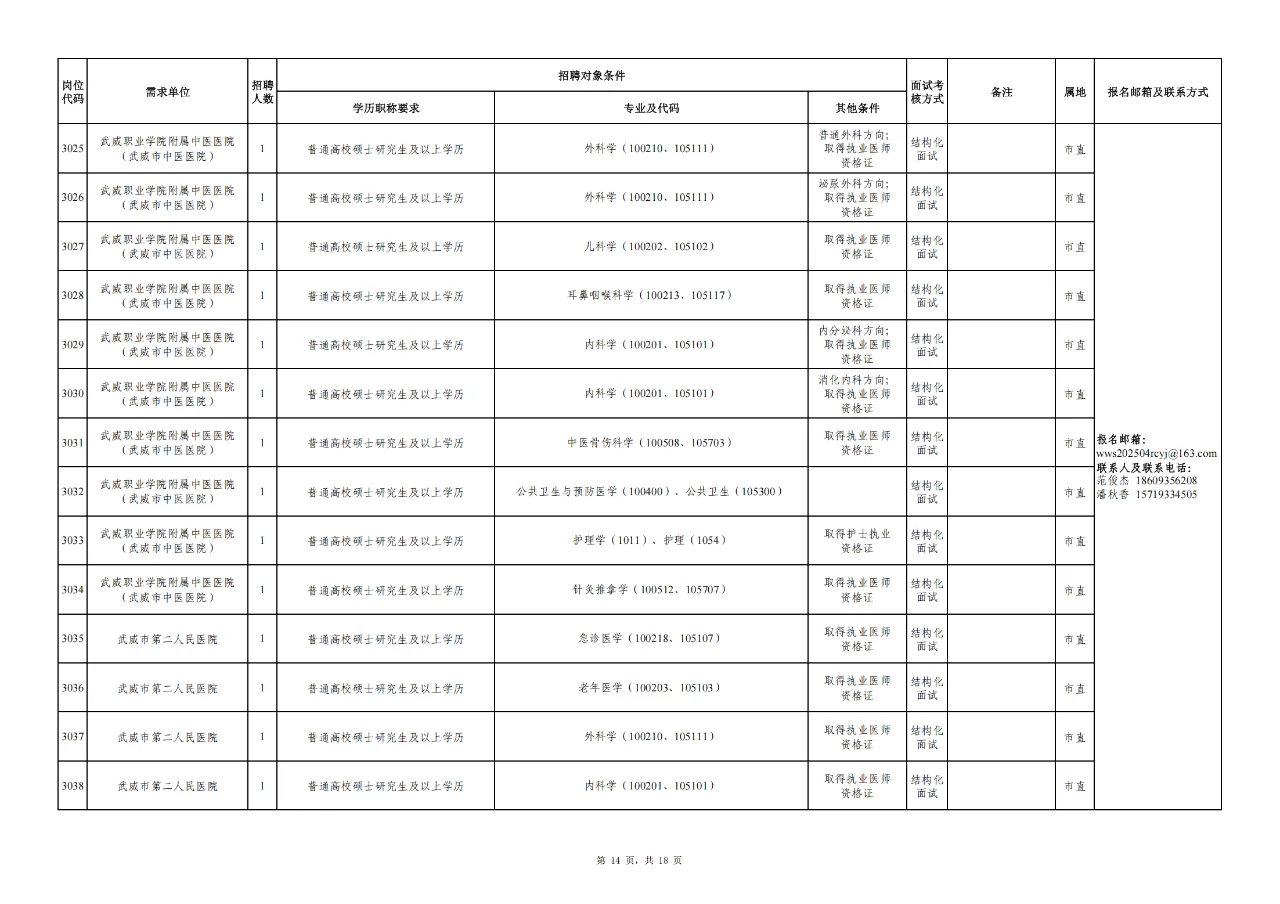 武威市事业单位人才引进296人公告