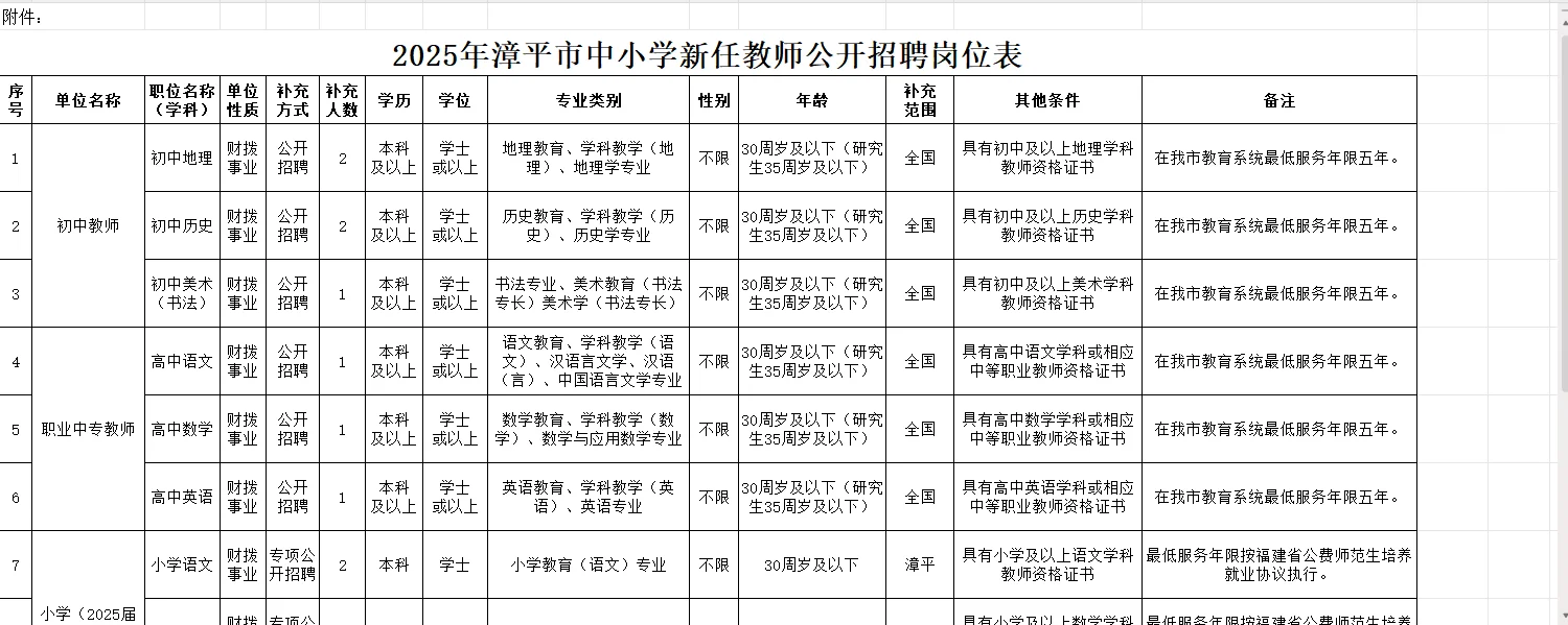 龙岩漳平16个岗位小学只有公费师范生！