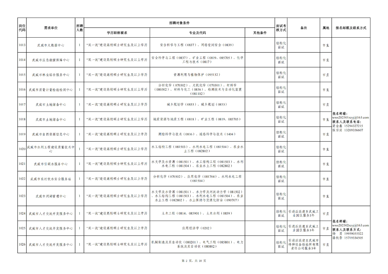 武威市事业单位人才引进296人公告