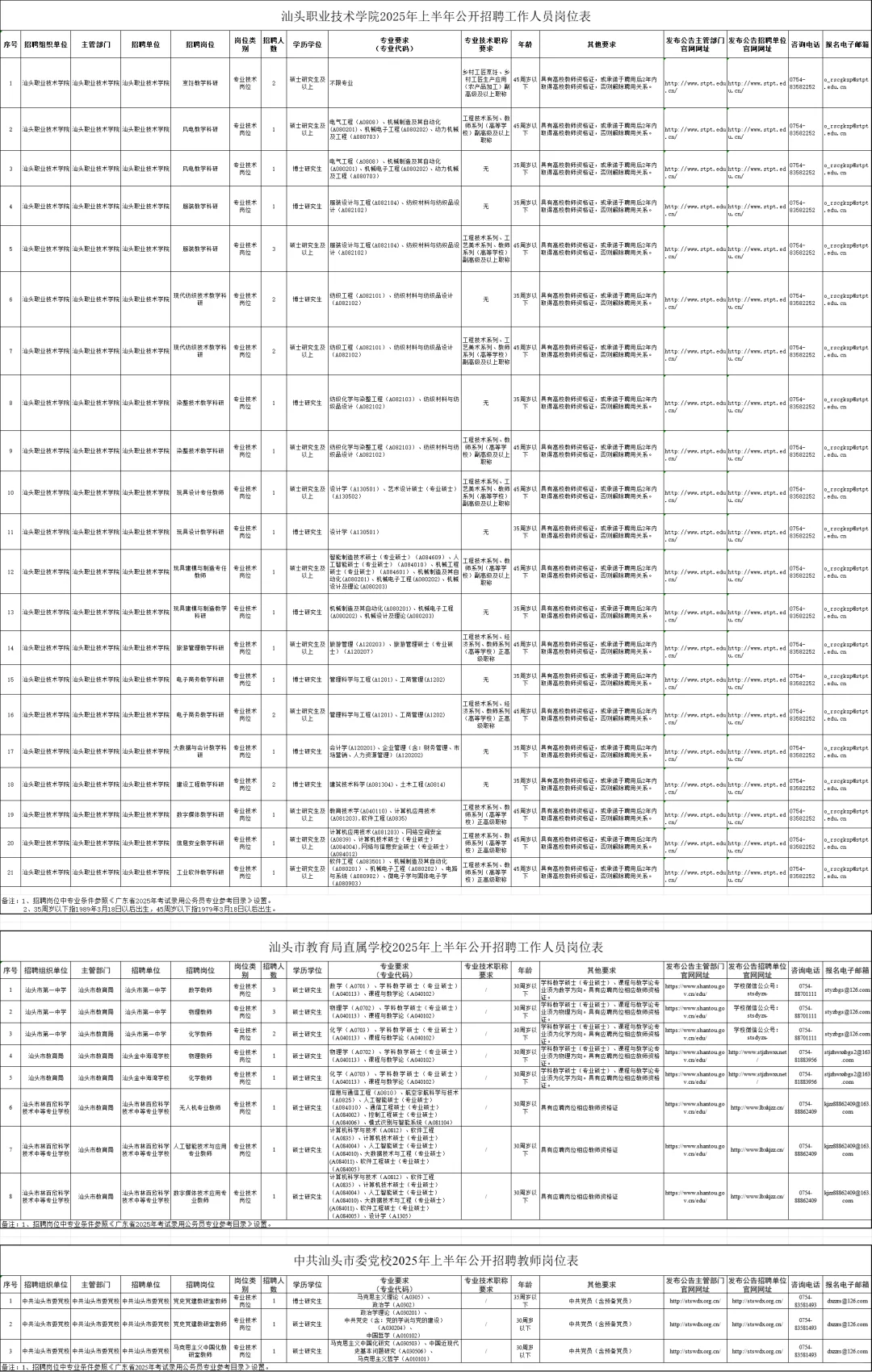 医疗编制！汕头市市属医疗卫生招聘60名